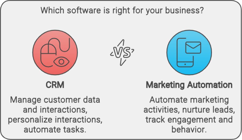 CRM vs. Marketing Automation