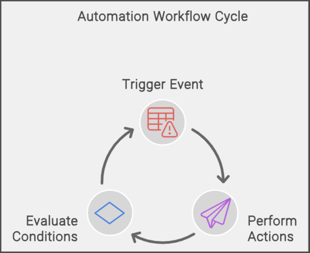 HubSpot-Workflows