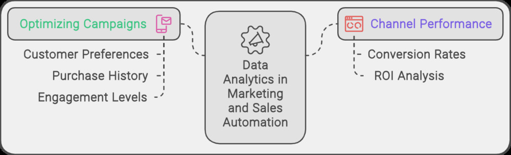 Optimizing_Marketing_Campaigns