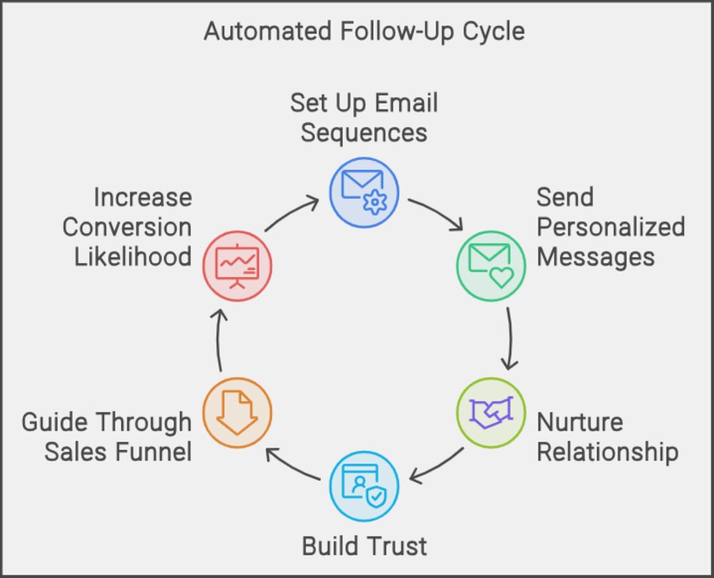 Sales_Conversion