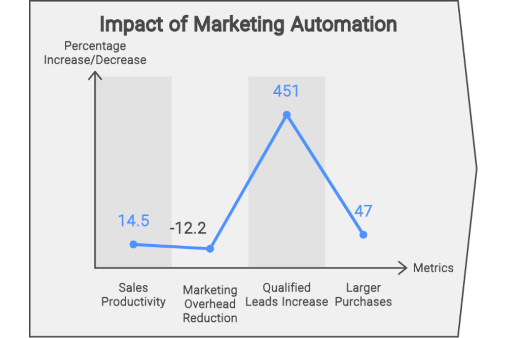 Customer Engagement and ROI